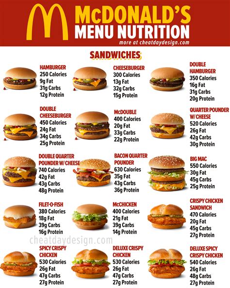 mcdo liste|sandwich mcdo liste.